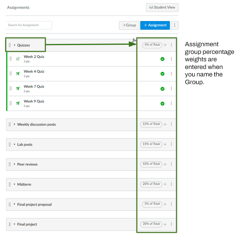 Canvas Assignments index page