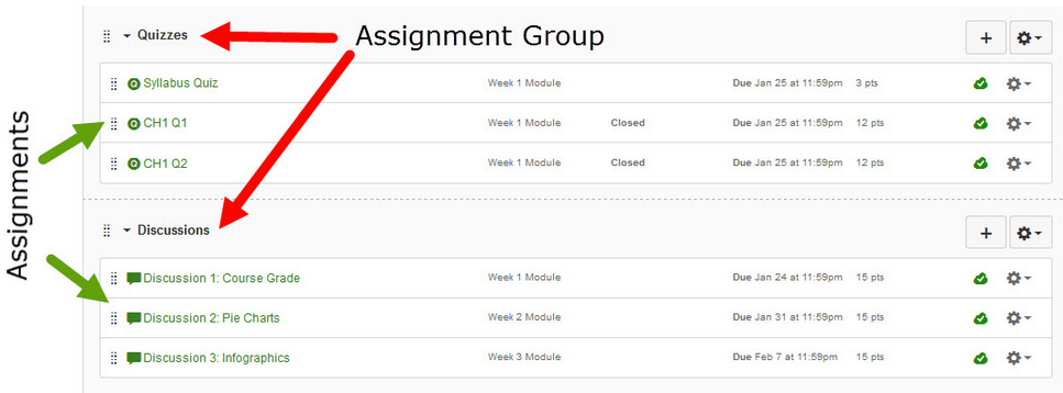 Canvas screen detail showing assignments arranged in Assignment Groups