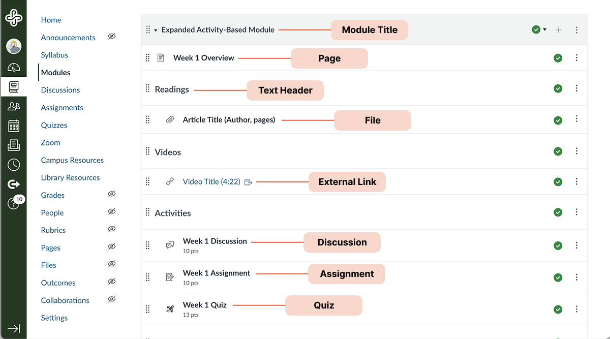 Screenshot of a Canvas module showing various types of course content, including Modules, Discussions, Assignments, Quizzes, and more.